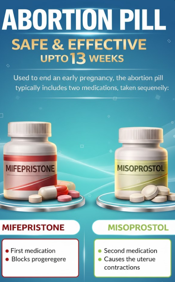 Abortion Pill Services