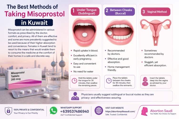 The Best Methods of taking Misoprostol in Kuwait