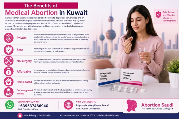 The benefits of Medical Abortion in Kuwait