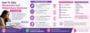 how to take misoprostol and mifepristone medicine
