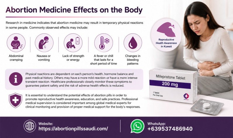 Abortion Medicine Effects on the Body