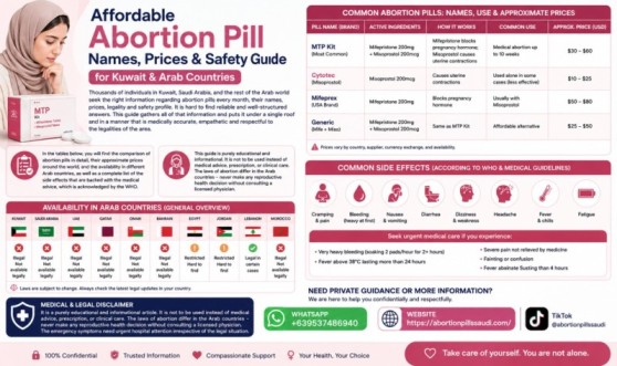 Abortion Pill Names Safety Guide for Kuwait & Arab Countries