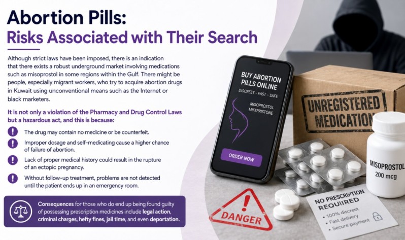 Abortion Pills Risks Associated with Their Search