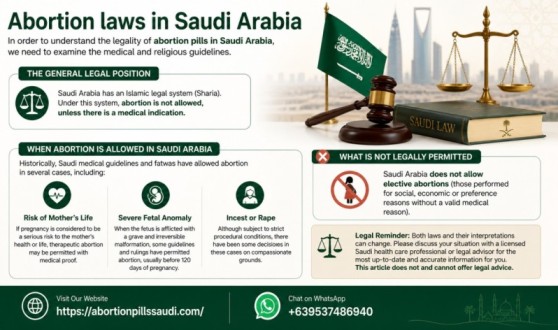 Abortion Pills Use and Legal Context in Saudi Arabia