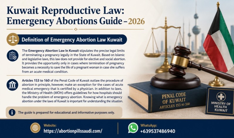 Emergency Abortion Law Kuwait