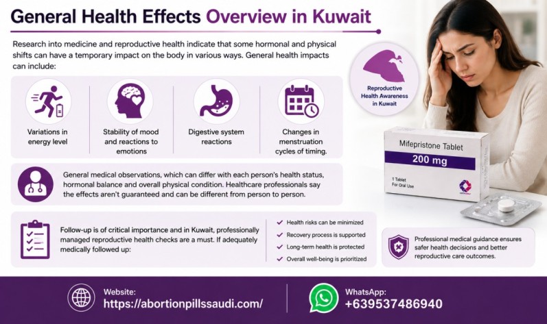 General Health Effects Overview in Kuwait