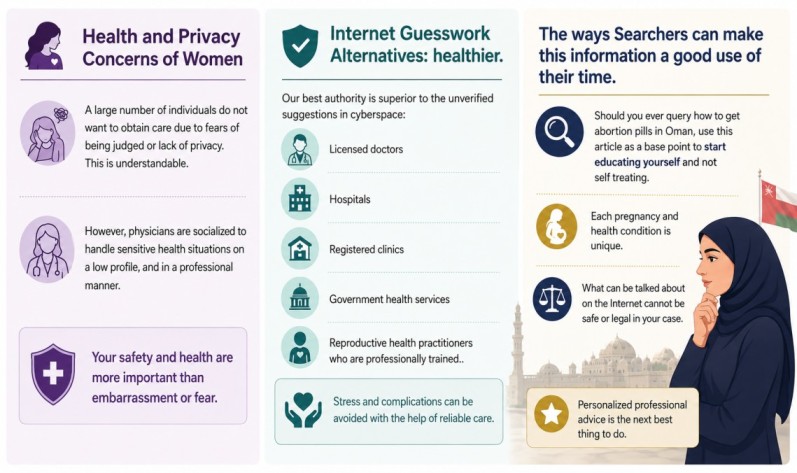 Health and Privacy Concerns of Women