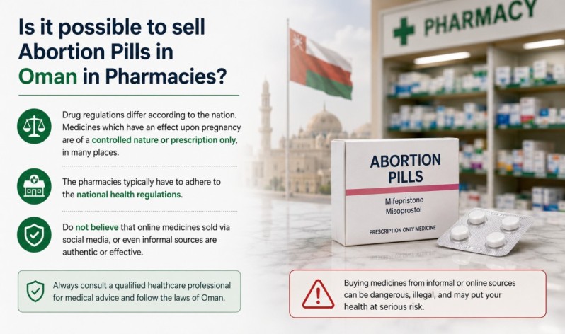 Is it possible to sell Abortion Pills in Oman in Pharmacies