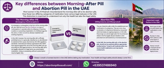 Key differences between Morning-After Pill and Abortion Pill in the UAE