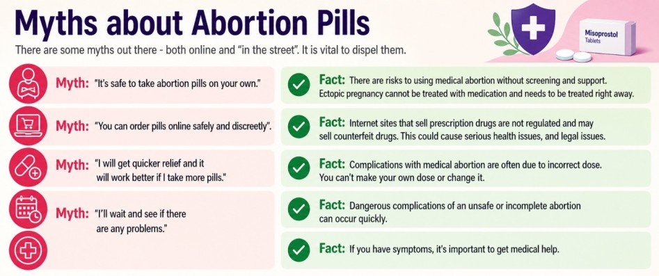Myths about Abortion Pills