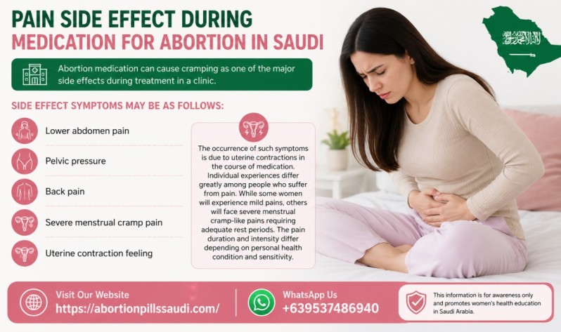 Pain Side Effect During Medication for Abortion in Saudi