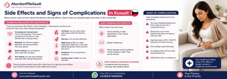 Side Effects and Signs of Complications In Kuwait