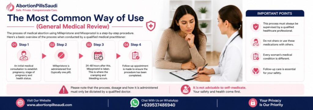 The Most Common Way of Use (General Medical Review)