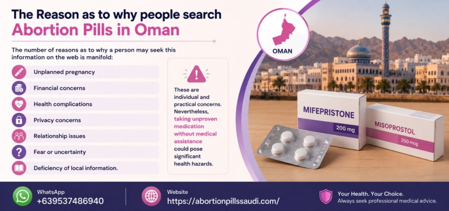 The Reason as to why people search Abortion Pills in Oman