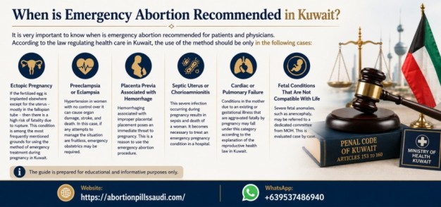 When is Emergency Abortion Recommended in Kuwait?