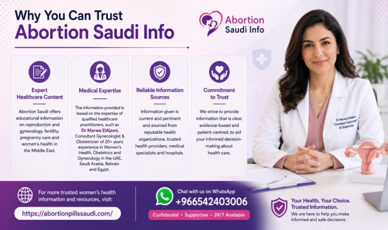 Best Reproductive Health Clinics in Kuwait Complete 2026 Guide