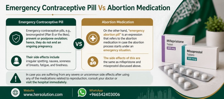 Emergency Contraceptive Pill Vs Abortion Medication