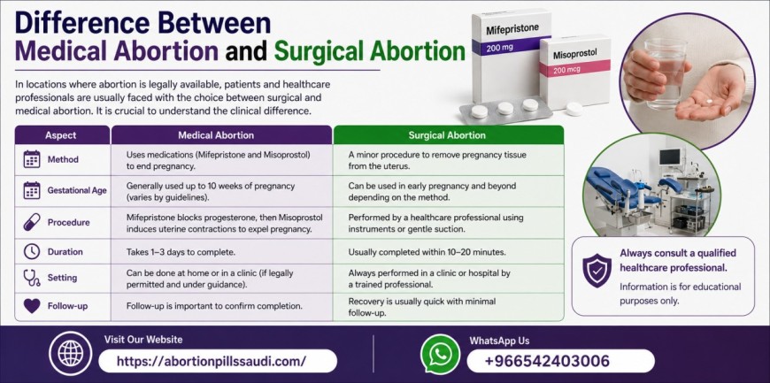 WHO Approved Abortion Pills In Kuwait Facts & Guide 2026 (1) (1)